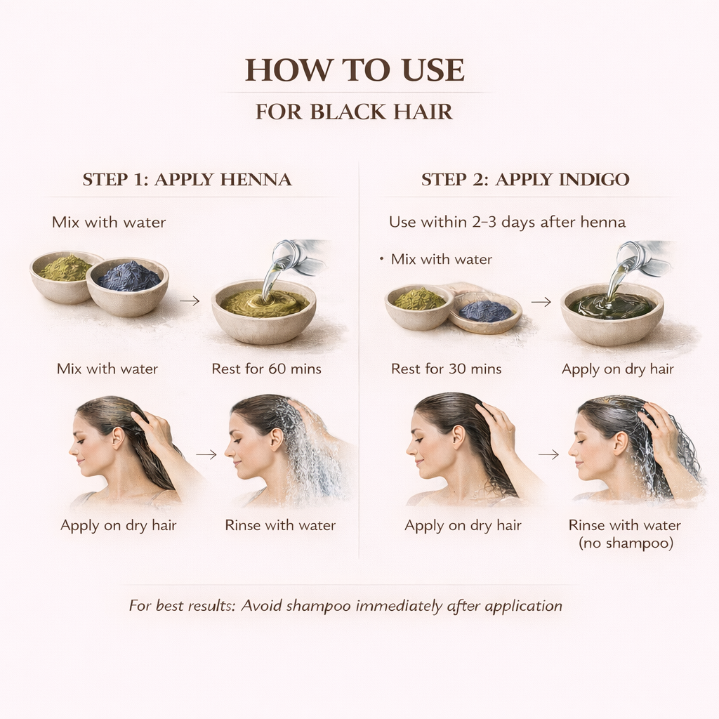 Step-by-step guide on how to use henna and indigo for black hair on a white background.