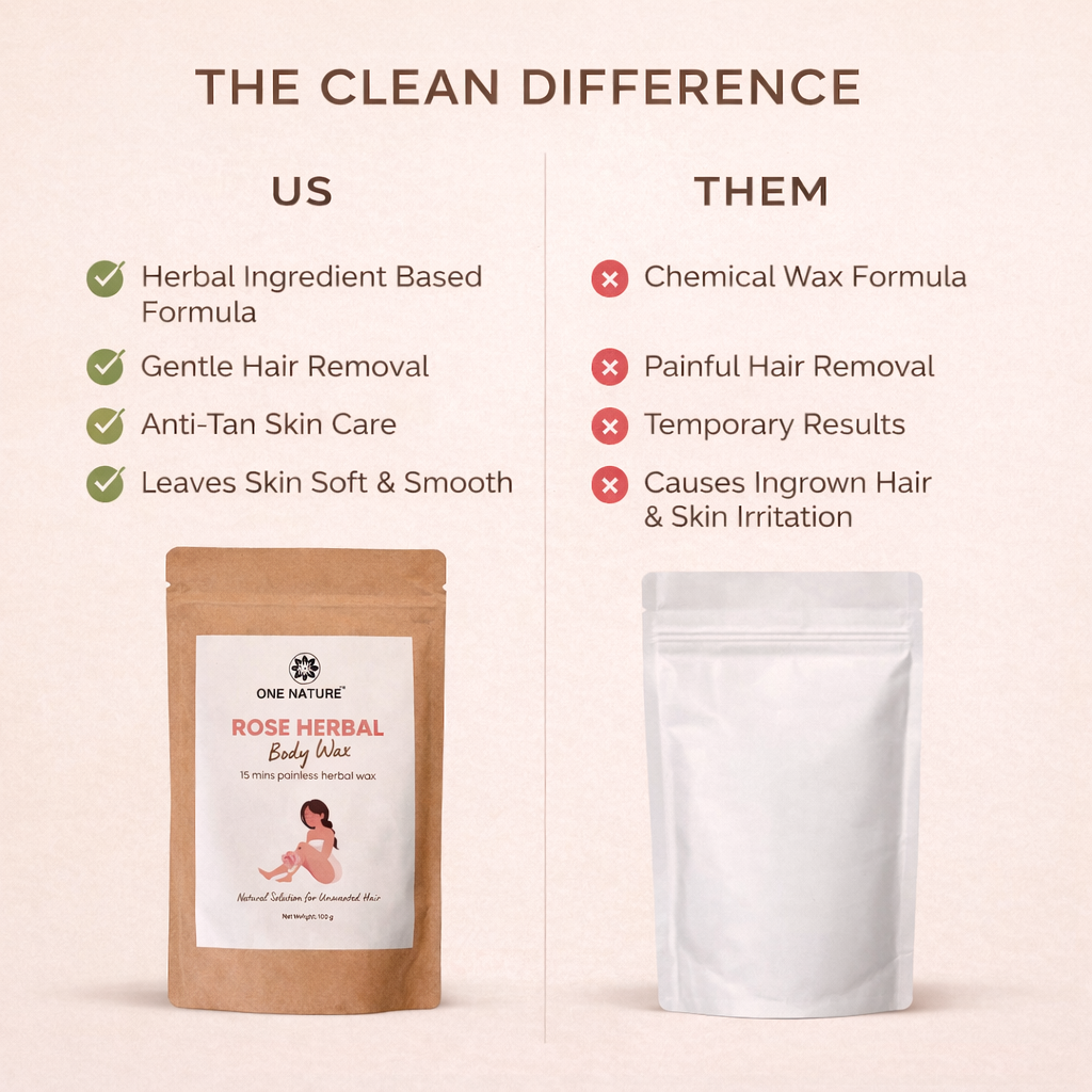 Comparison chart between 'US' and 'THEM' with herbal wax packaging on a beige background.