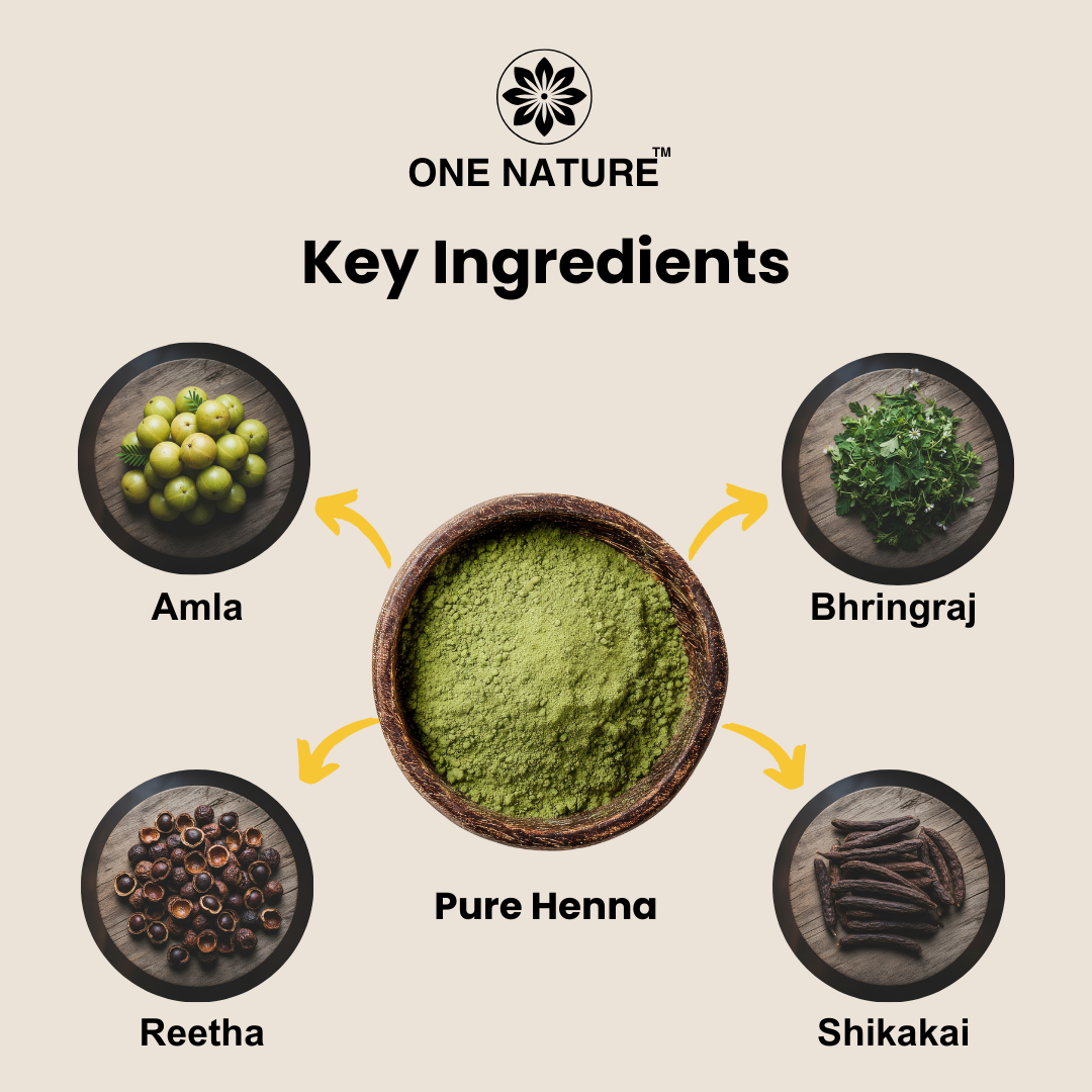 Key ingredients of a product by One Nature including Amla, Bhringraj, Pure Henna, Reetha, and Shikakai on a beige background.