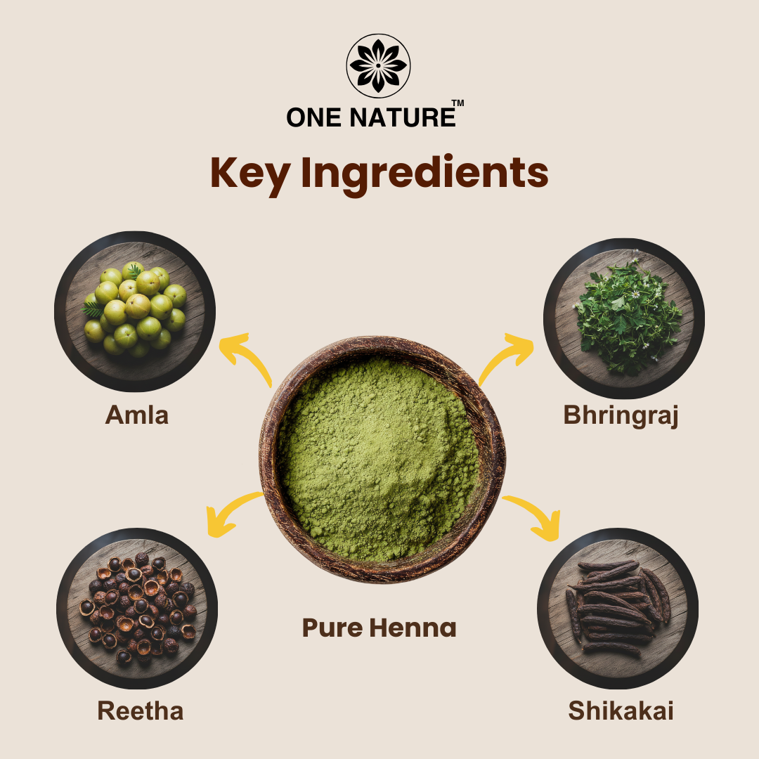 Key ingredients of a product by One Nature including Amla, Bhringraj, Pure Henna, Reetha, and Shikakai on a beige background.