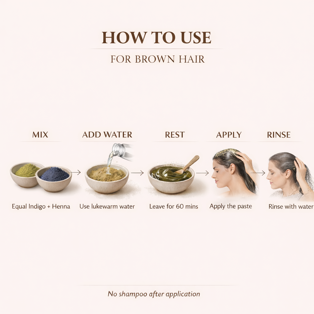 Step-by-step guide on how to use a hair treatment for brown hair, including mixing ingredients, adding water, resting, applying, and rinsing.