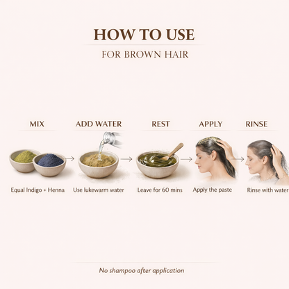 Step-by-step guide on how to use a hair treatment for brown hair, including mixing ingredients, adding water, resting, applying, and rinsing.