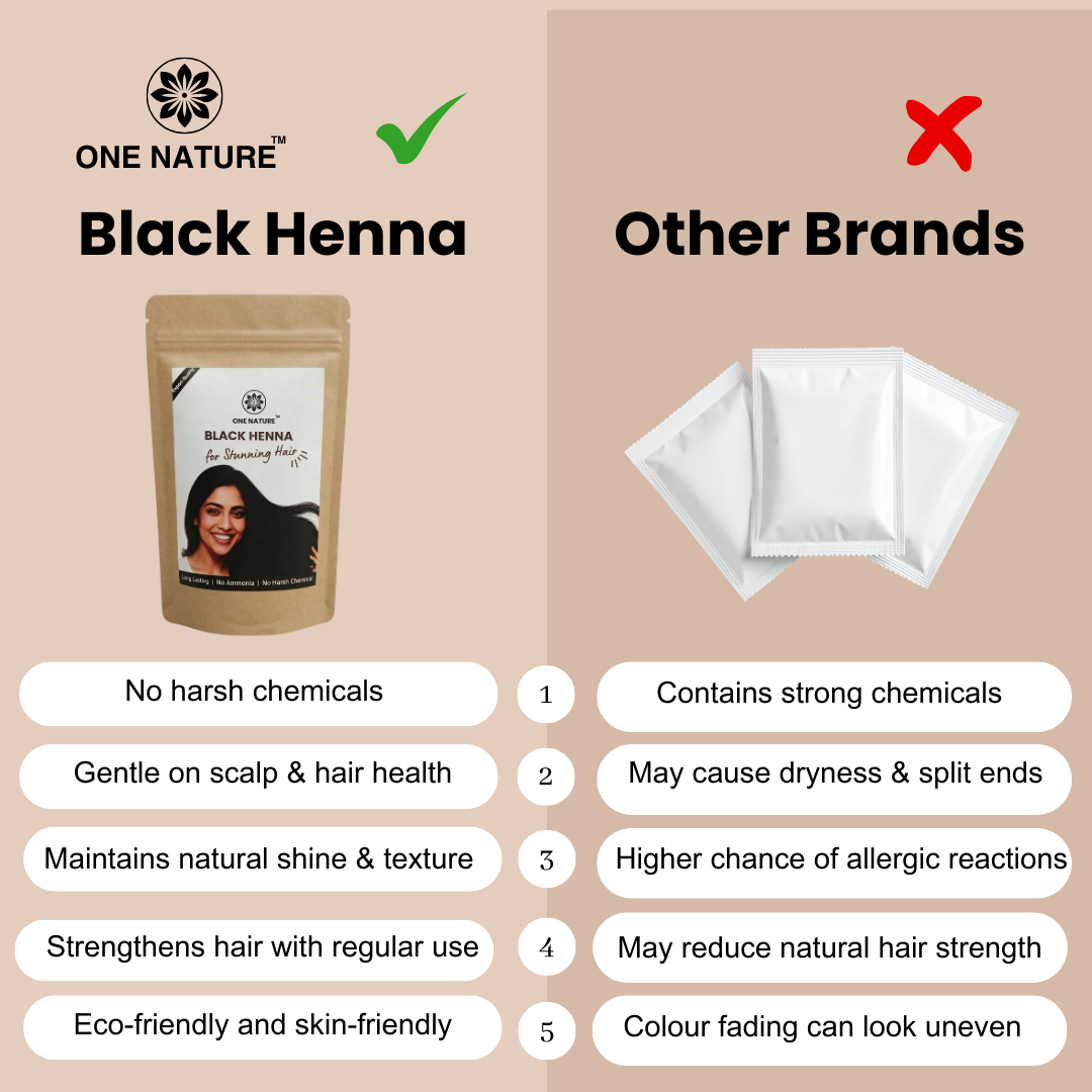 Comparison chart between One Nature Black Henna and other brands on a beige background.