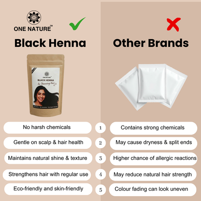 Comparison chart between One Nature Black Henna and other brands on a beige background.