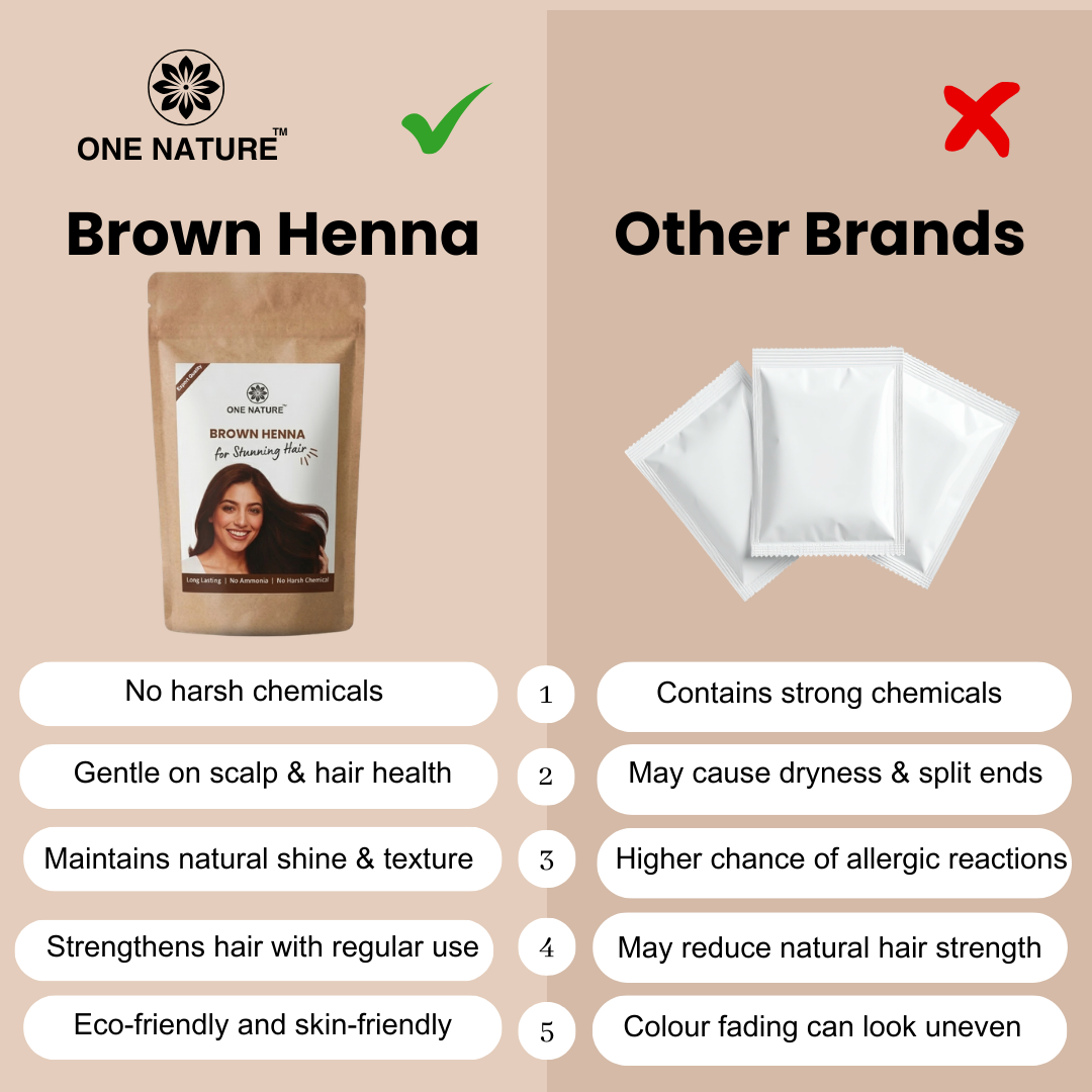 Comparison chart between One Nature Brown Henna and other brands on a beige background.