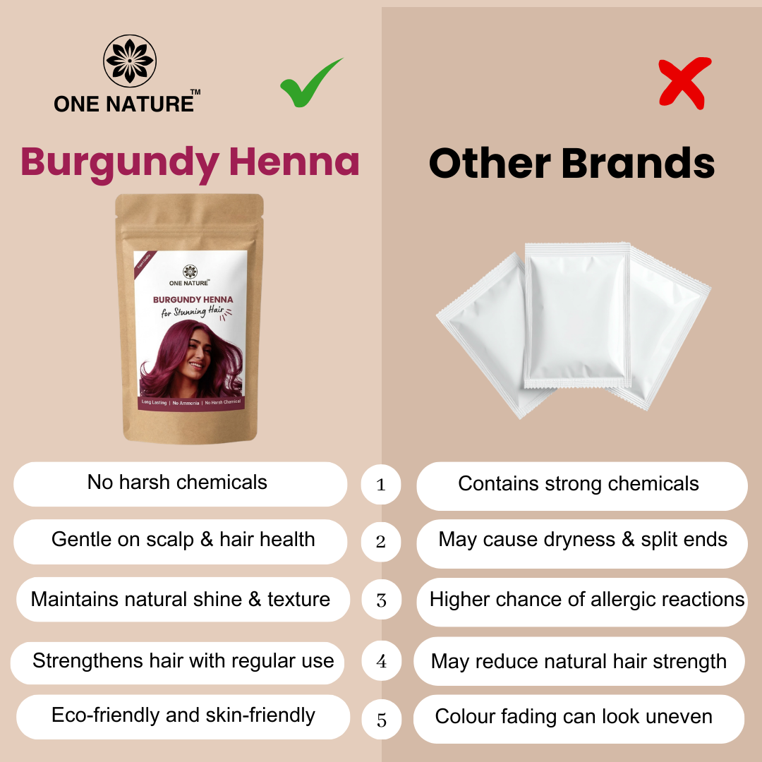 Comparison chart between One Nature Burgundy Henna and other brands on a beige background.