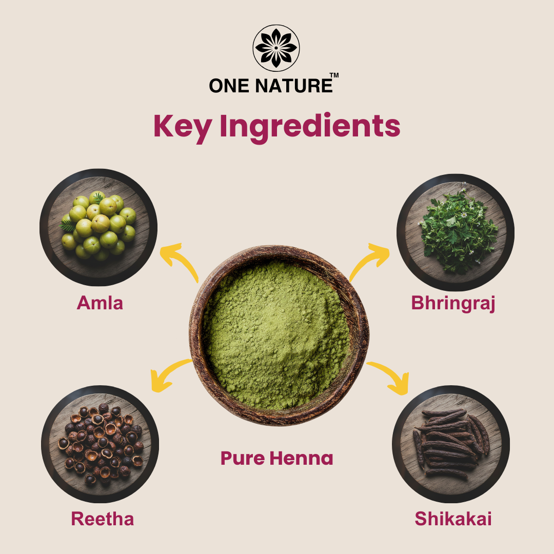 Key ingredients of a product by One Nature including Amla, Bhringraj, Pure Henna, Reetha, and Shikakai on a beige background.